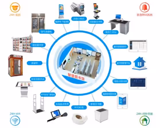 智慧图书馆