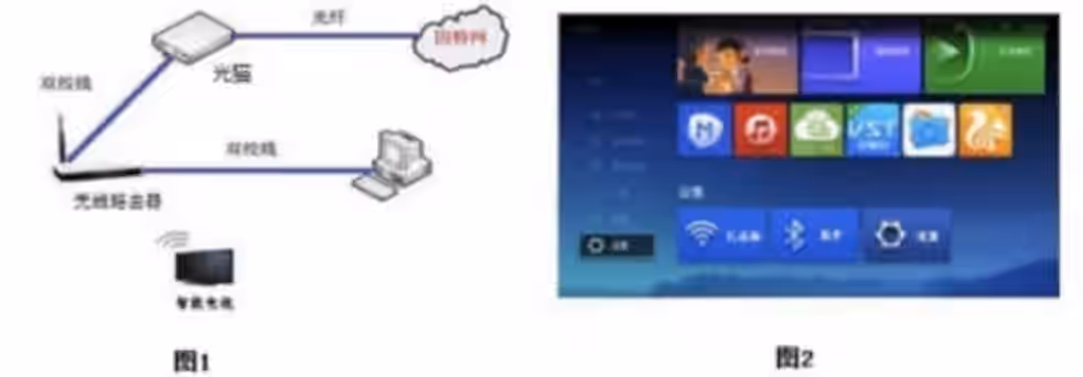 智能家居网络分析