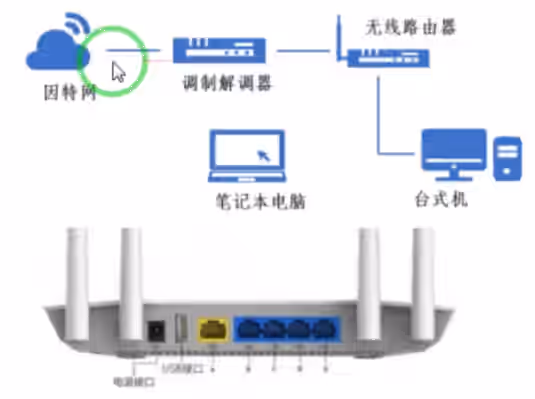 家庭网络结构图