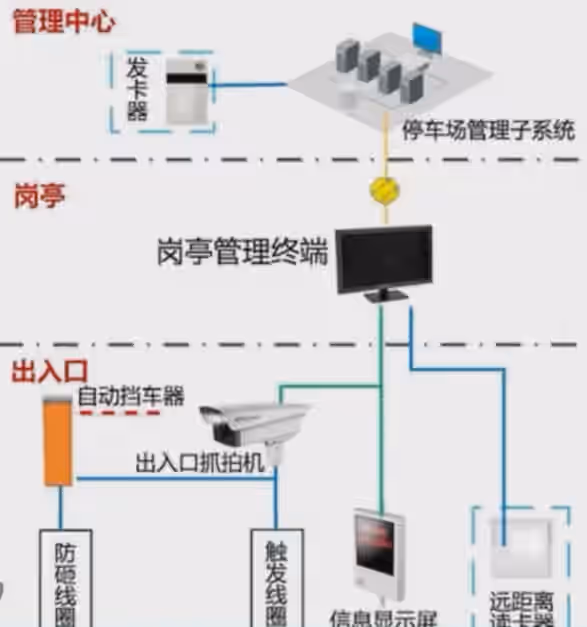 无人值守停车场