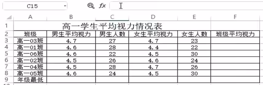 班级平均视力图表