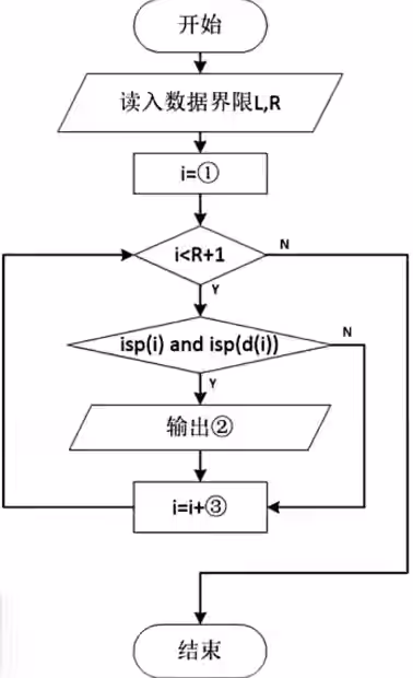 双重质数算法流程图